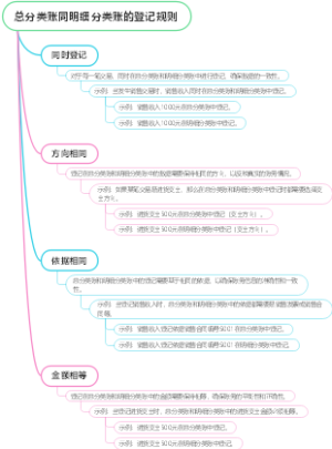 总分类账同明细分类账的登记规则
