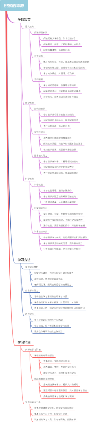 积累的来源
