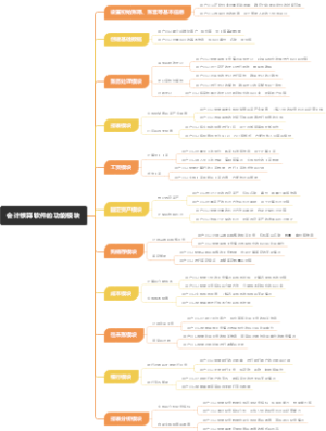 会计核算软件的功能模块