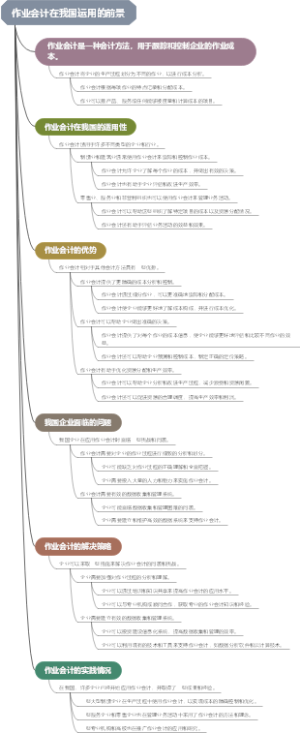 作业会计在我国运用的前景