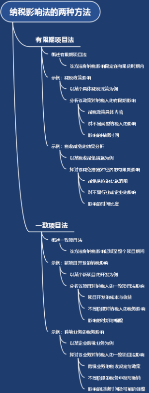 纳税影响法的两种方法