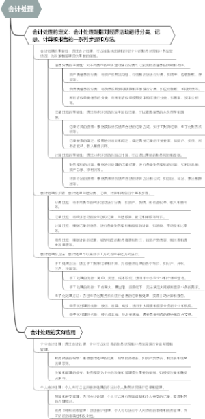 会计处理