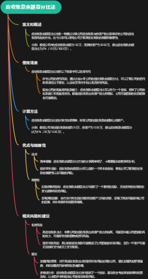 应收账款余额百分比法