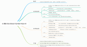 长期股权投资的成本法和效益法分析