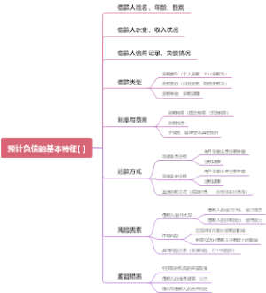 预计负债的基本特征[ ]