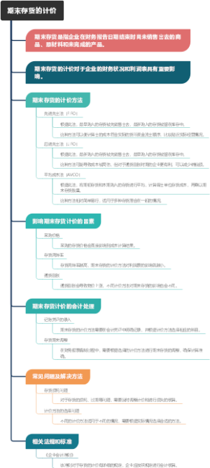 期末存货的计价