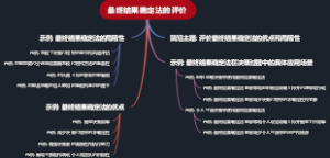 最终结果确定法的评价