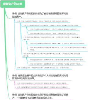 金融资产的分类
