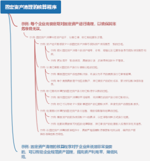 固定资产清理的核算程序