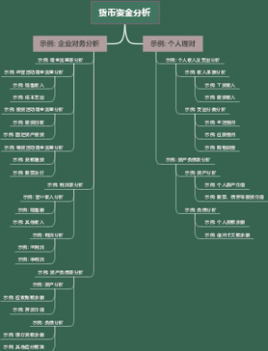 货币资金分析