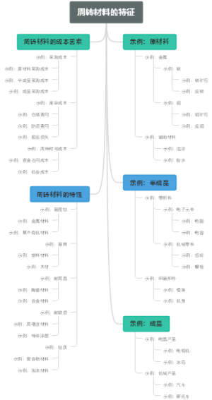 周转材料的特征