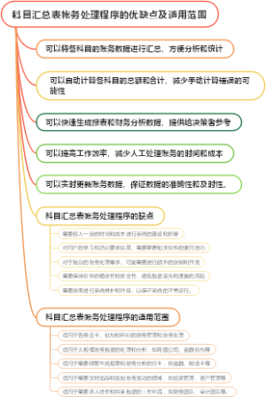 科目汇总表帐务处理程序的优缺点及适用范围