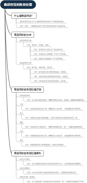 商品存货的账务处理