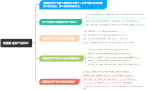 闲置固定资产的转让