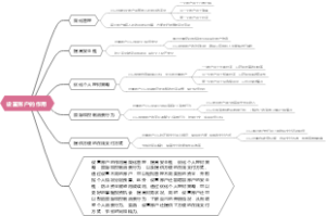 设置账户的作用