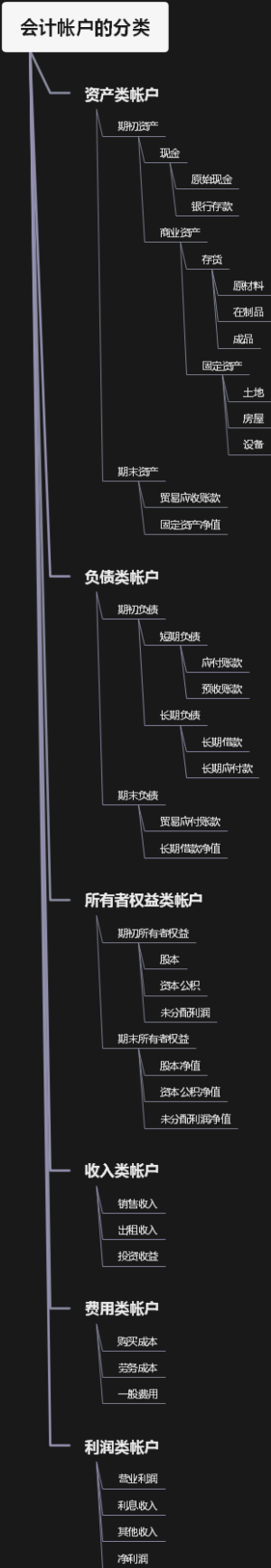 会计帐户的分类