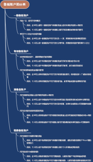 备抵账户的分类