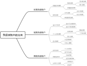 负债类账户的分类