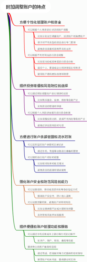 附加调整账户的特点
