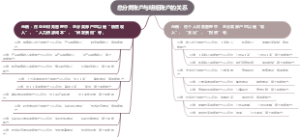 总分类账户与明细账户的关系
