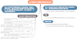 总分类账户与明细分类账户的关系