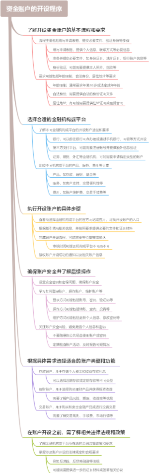 资金账户的开设程序