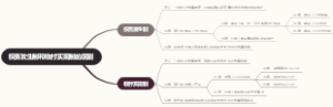 权责发生制和收付实现制的区别