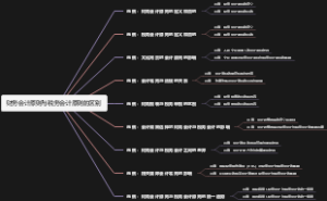 财务会计原则与税务会计原则的区别