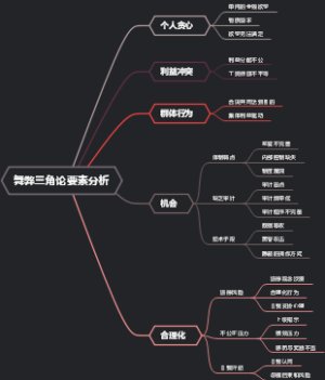 舞弊三角论要素分析