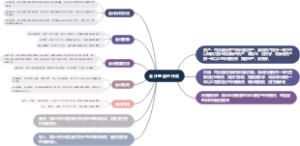 会计基础的种类