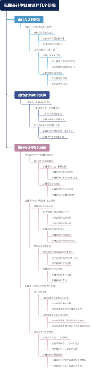 我国会计学科体系的几个阶段