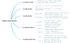 我国会计法规体系的分析