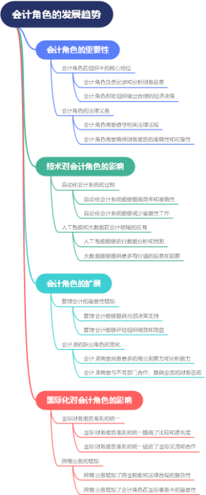 会计角色的发展趋势