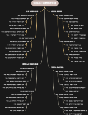 我国会计制度变迁环境