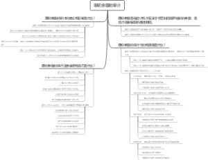 期初余额的审计