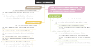 我国会计制度效率的现状