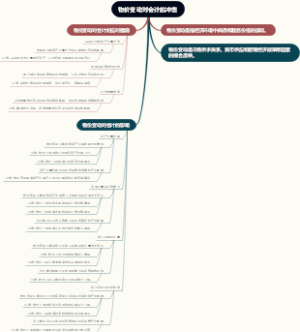物价变动对会计的冲击