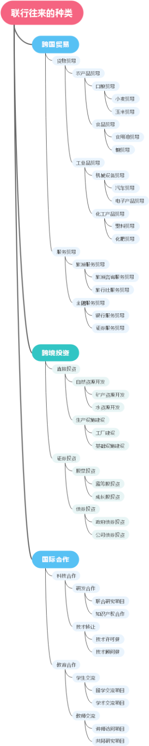 联行往来的种类