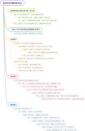 会计工作审计的方法
