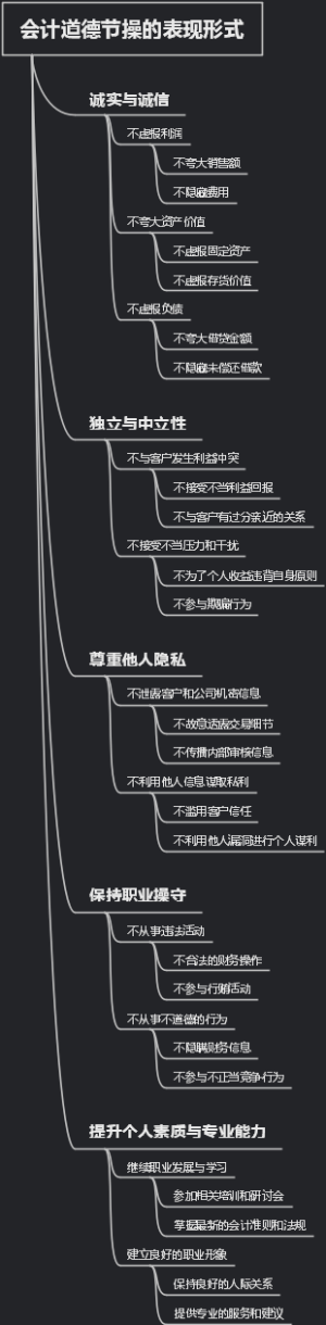 会计道德节操的表现形式