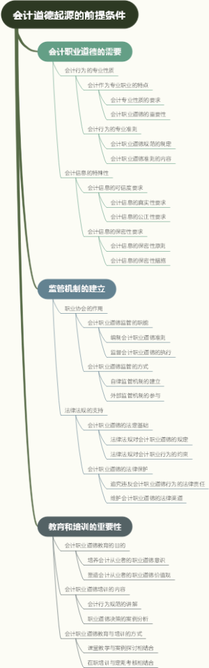 会计道德起源的前提条件