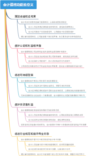 会计道德功能的意义