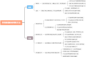 存货清查的时间和方法