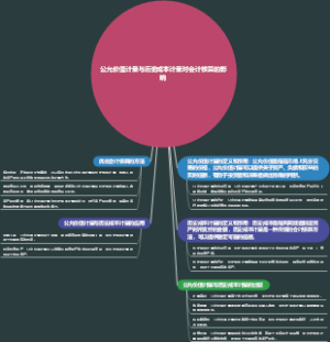 公允价值计量与历史成本计量对会计核算的影响
