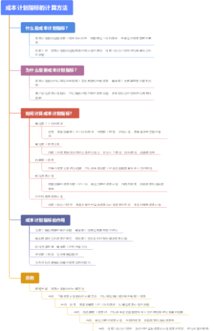 成本计划指标的计算方法