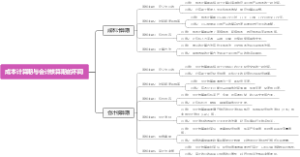 成本计算期与会计核算期的不同