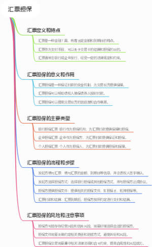 汇票担保