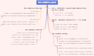 背书人和被背书人的关系