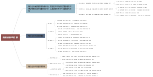 预测分析的内容