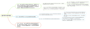 成本可控空间的作用[